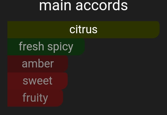 Citrus Dive | Inspired By. Afternoon Swim