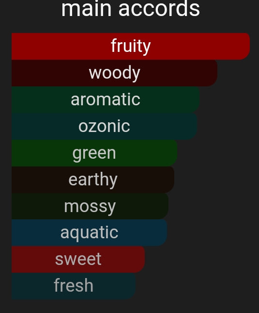 Avenue | Inspired By. Bleeker Street