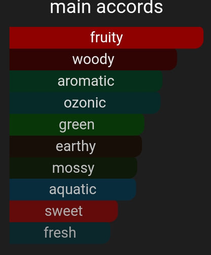 Avenue | Inspired By. Bleeker Street