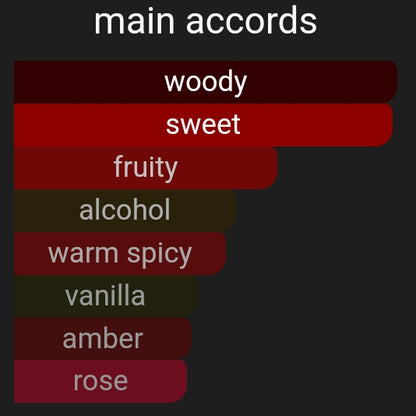 Angels Paradise | Inspired By. Angels Share Paradis