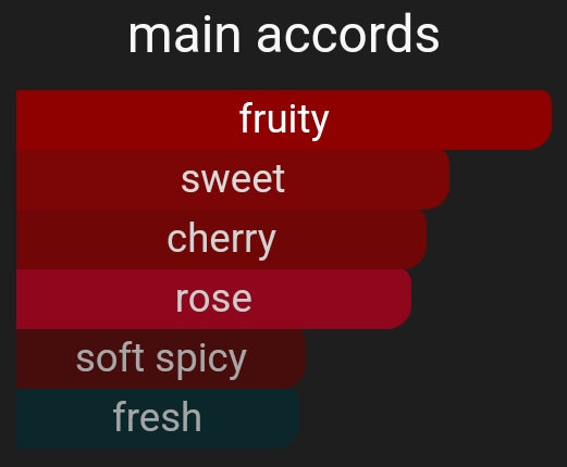 Espirit | Inspired By. Rouge Trafalgar Espirit