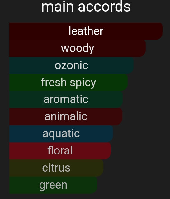 Heights | Inspired By. Farenheight