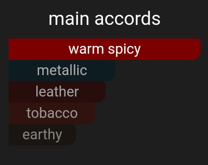 Secret Of Saffron | Inspired By. Saffran Secret