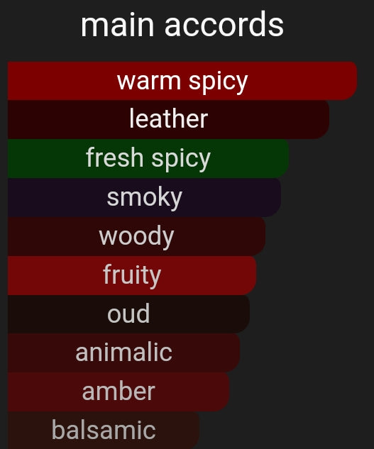 Leather Fetti | Inspired By. Halfeti Leather