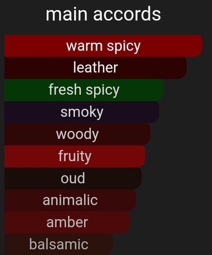 Leather Fetti | Inspired By. Halfeti Leather