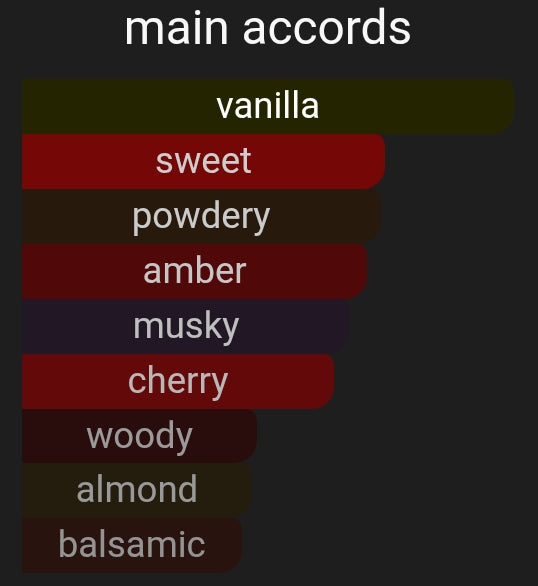 Red Smokey Rouge | Inspired By. Rouge Smoking