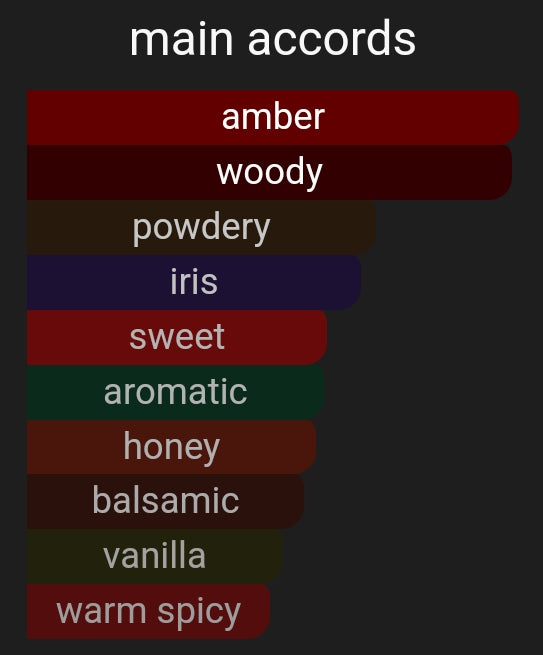 Dargent | Inspired By. Bois D'argent