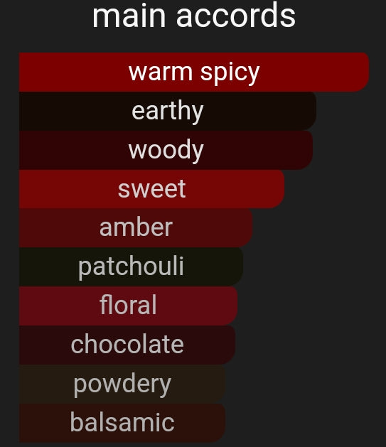 Chocolate Truffle| Inspired By. Black Orchid