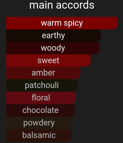 Chocolate Truffle| Inspired By. Black Orchid