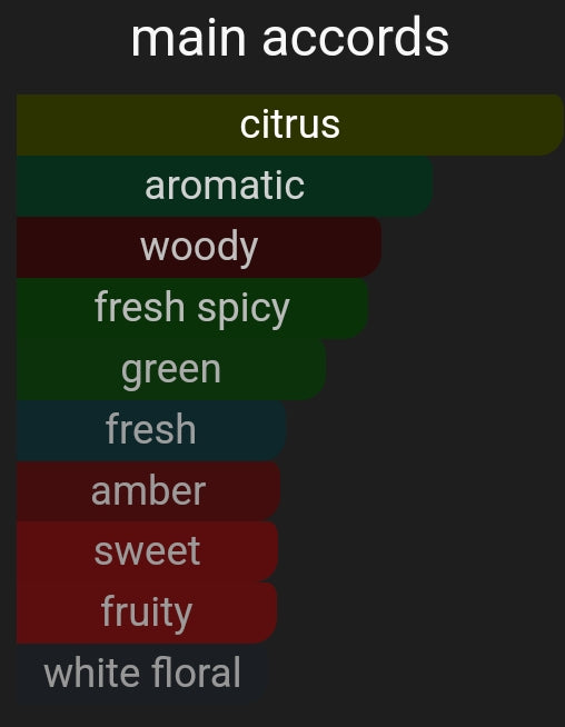 Blue Iso | Inspired By. Isolu Blu