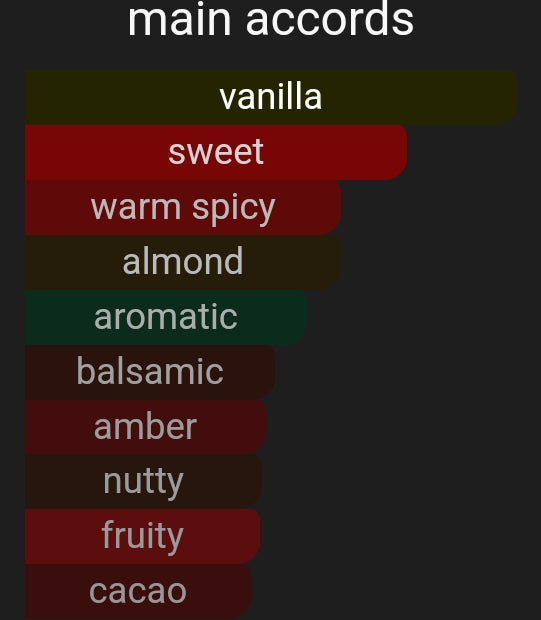 Sarrapian Tonka | Inspired By. Tonka Sarrapia Extrait 75