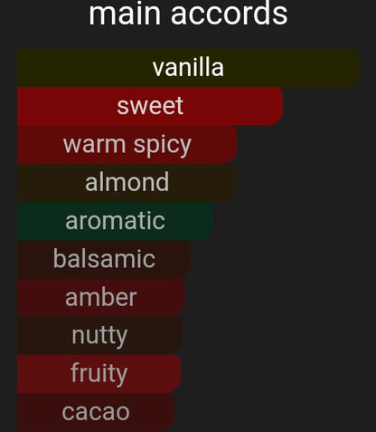 Sarrapian Tonka | Inspired By. Tonka Sarrapia Extrait 75