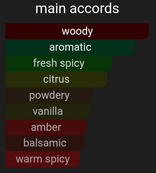 Gee-Water | Inspired By. Gypsy Water