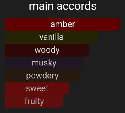 Antique Vanilla | Inspired By. Vanille Antique