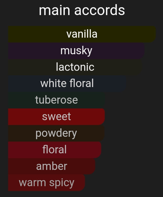 Vanilla Bete | Inspired By. Blanche Bete