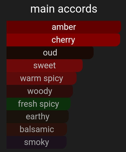 Surreal Cherry | Inspired By. Sirene