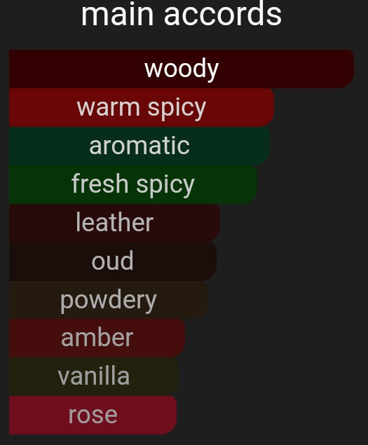 Fetti | Inspired By. Halfeti